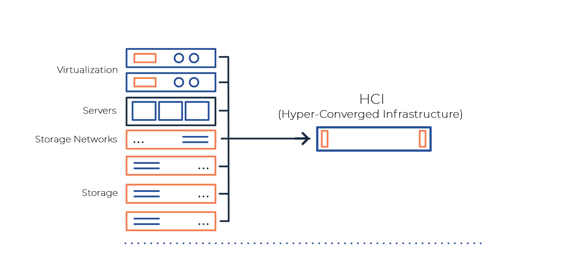 HPE Simlivity ve Hyper-Converged- Featured Shot